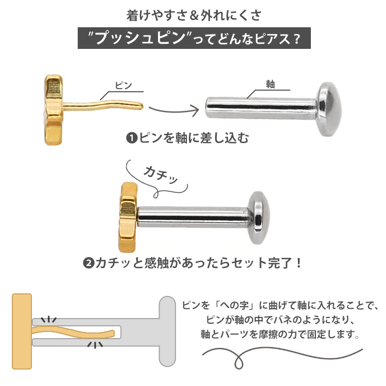 プッシュピンの仕組み ピンを軸に差し込み、カチッと感触があればセット完了 ピンがバネのように軸の中で摩擦の力で固定